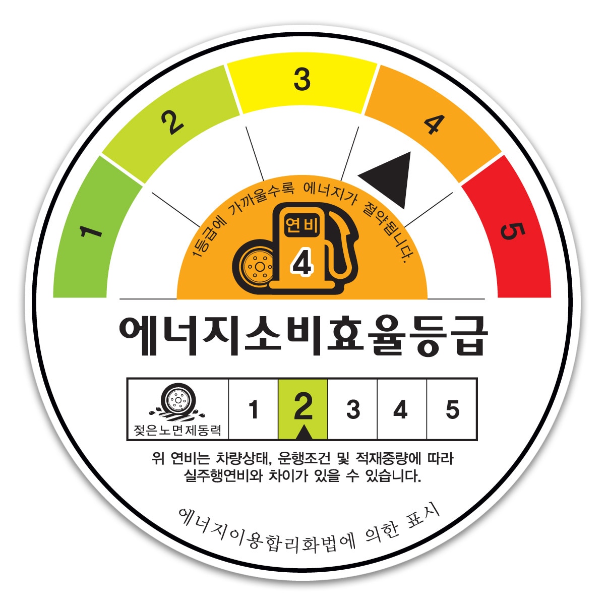 미쉐린 파일롯 스포츠 3 255/40R20 101(Y) EXTRA LOAD