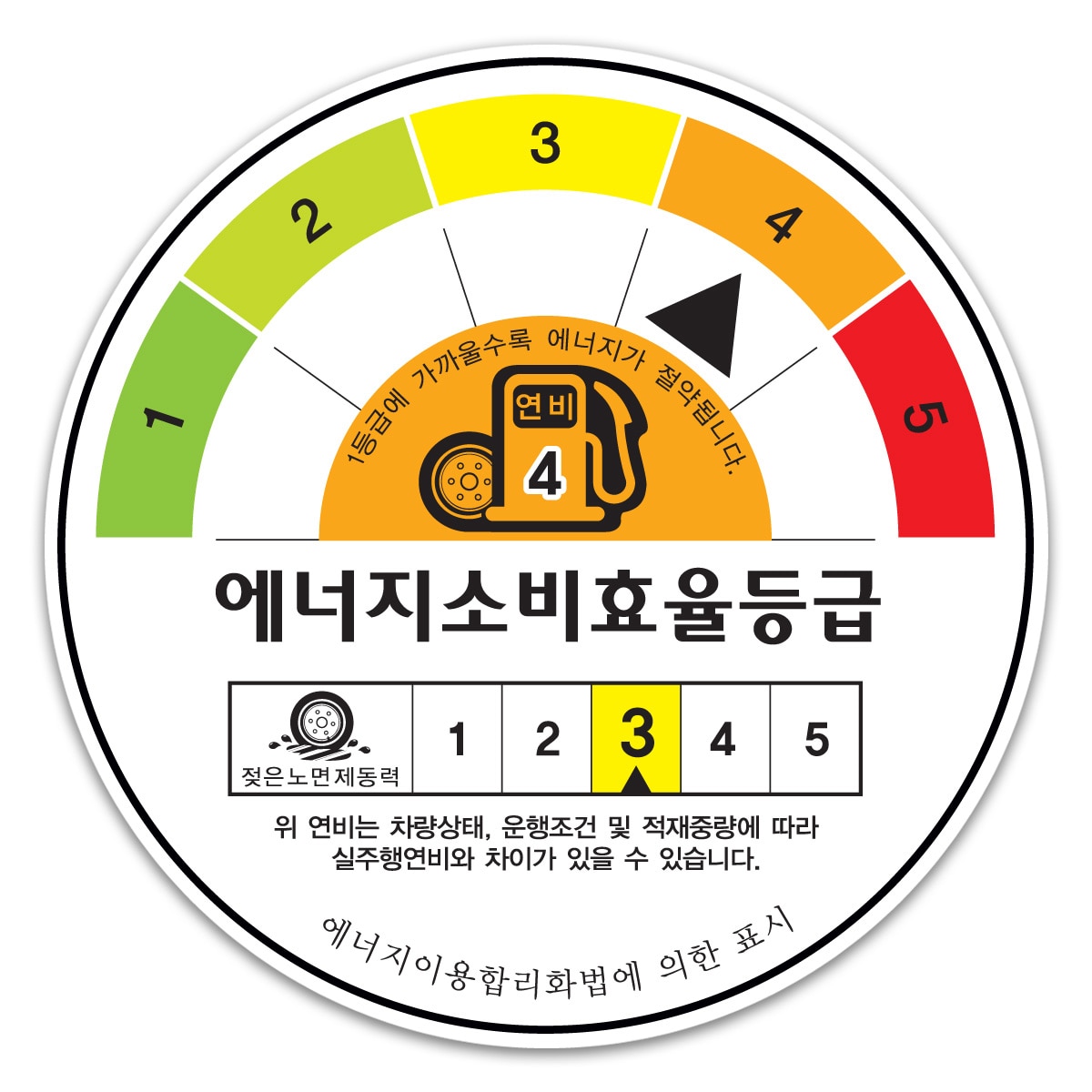 미쉐린 파일럿 스포츠 A/S 4 255/35R18 94Y XL