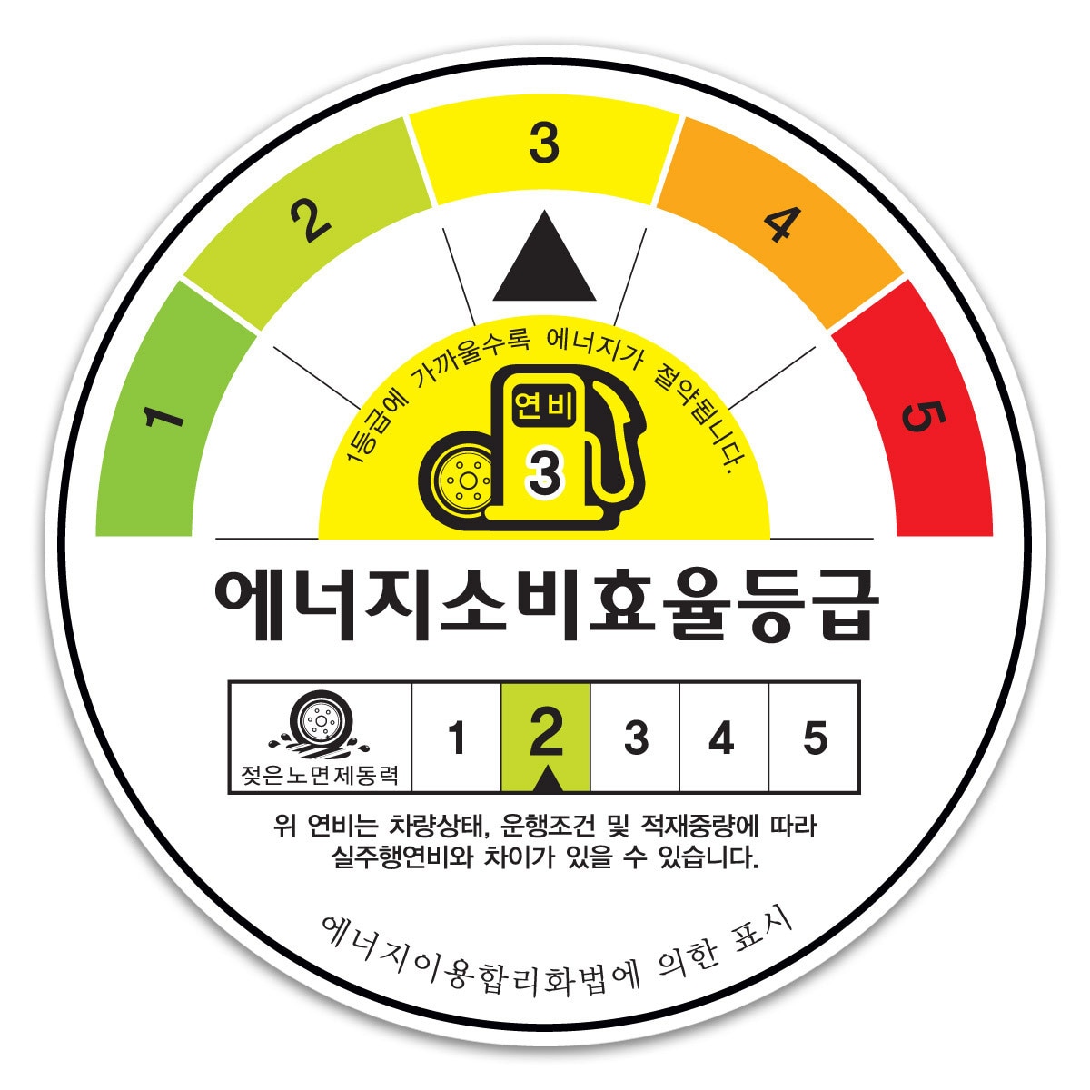 미쉐린 프라이머시 3 245/40R19 98Y XL