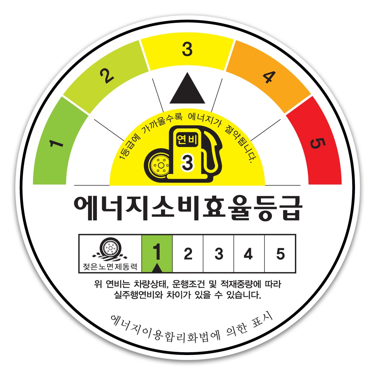 미쉐린 파일럿 스포츠 5 275/45R20 110(Y) EXTRA LOAD