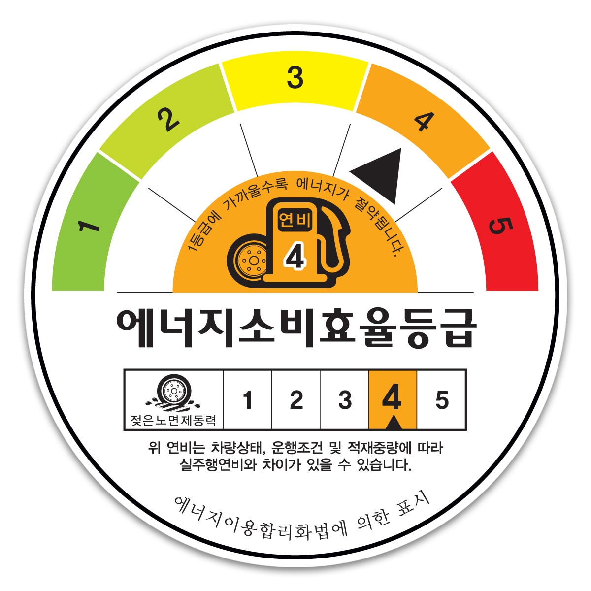 미쉐린 프라이머시 엠엑스엠 4 235/40R19 92V