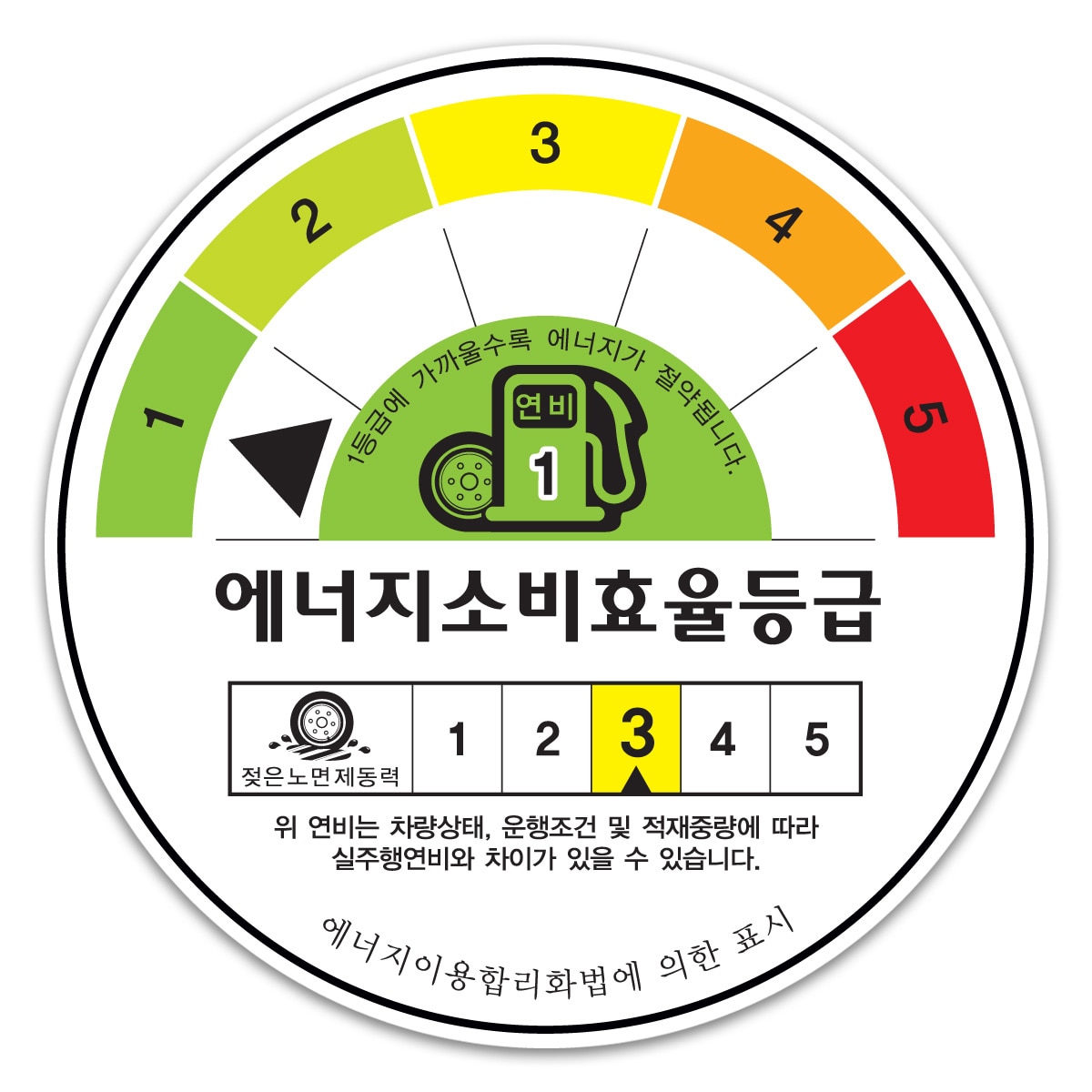 미쉐린 이 프라이머시 245/40R20 99Y EXTRA LOAD