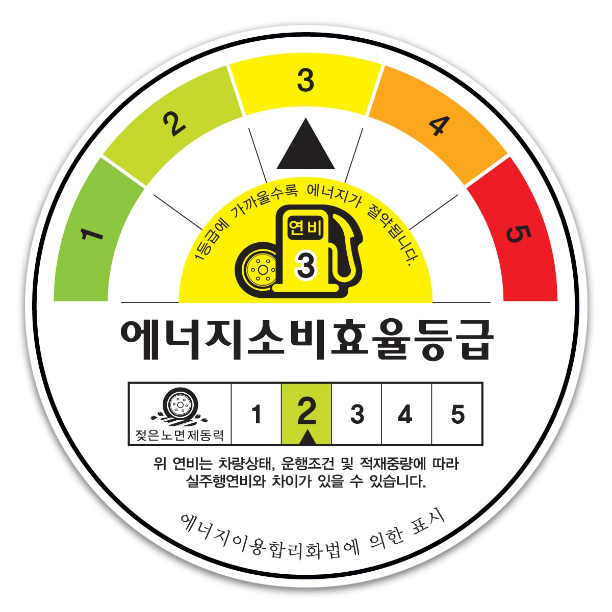 미쉐린 레티튜드 스포츠 3 235/50R19 103V EXTRA LOAD